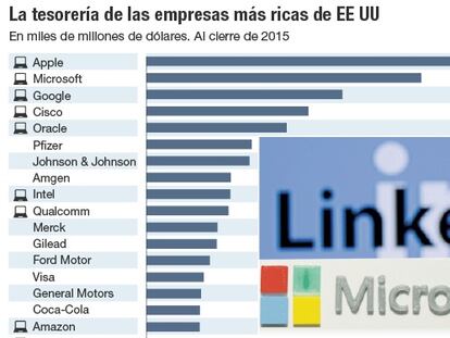 La tesorer&iacute;a de las empresas m&aacute;s ricas de EE UU