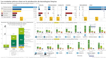 Extra Renovables 30/10/22