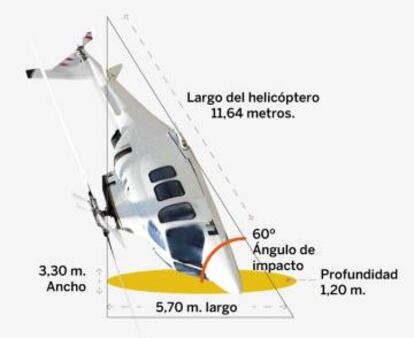 Posición del helicóptero en el impacto.