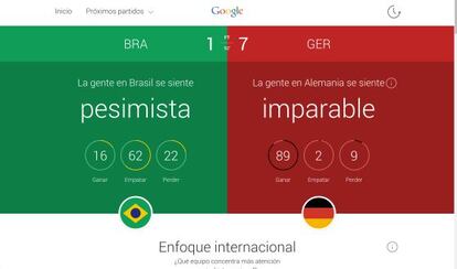 Tendencias de Google tras la goleada de Alemania a Brasil.