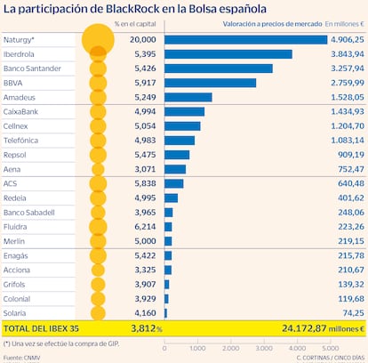 BlackRock Bolsa