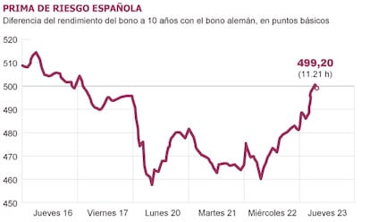 Fuente: Bloomberg.