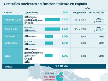 Mapa centrales