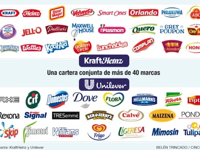 KraftHeinz y Unilever