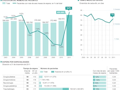 Fuente: Sistema Nacional de Salud