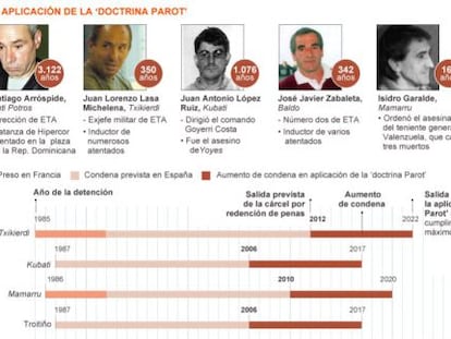 Interior informó a Estrasburgo de que la ‘doctrina Parot’ afecta a 93 etarras