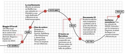 Curva recomendaciones