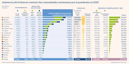 Asistencia Gobierno