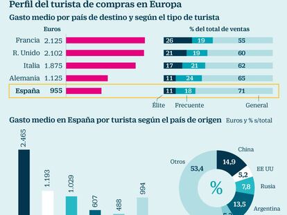 Los turistas del Golfo Pérsico, la asignatura pendiente de España