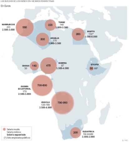 Fuentes: Businessgoon con datos de FMI, Banco Mundial, Banco Africano de Desarrollo.