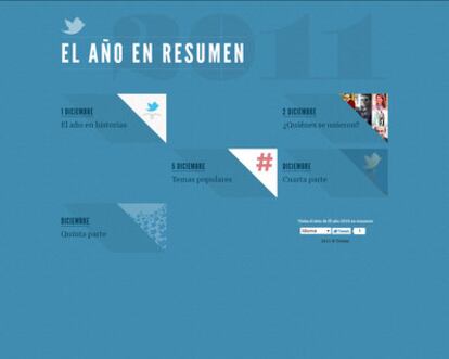 Las etiquetas más populares de Twitter en 2011.