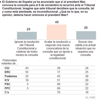 Fuente: Metroscopia