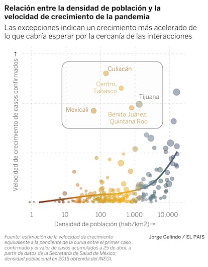 densidad