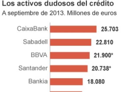 La morosidad hipotecaria, nueva pesadilla de los bancos