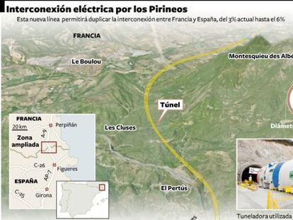 España y Francia se echan un cable