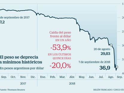 Argentina, entre el fantasma del ‘default’ y el coste social del ajuste