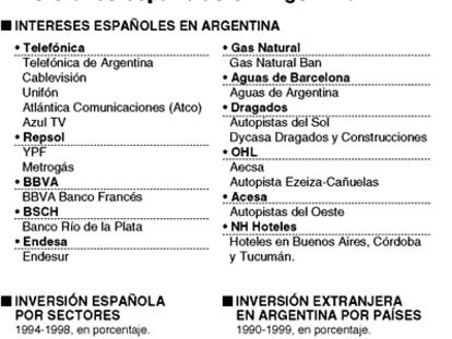 Inversiones