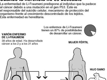 Cuando la herencia no es deseable.