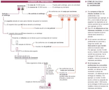 El complejo proceso del canje