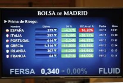 Pantalla en la Bolsa de Madrid con la evolución ayer de la prima de riesgo de los distintos países europeos.