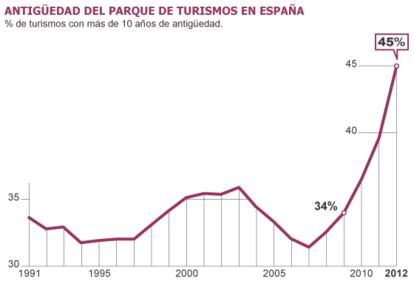 Fuente: GANVAM.