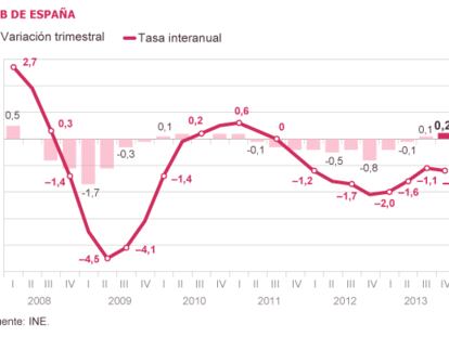 La recuperación tropieza con el ajuste del gasto público al cierre de 2013