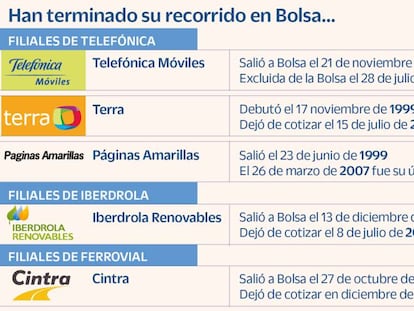 Luces y sombras de las filiales que salen a Bolsa