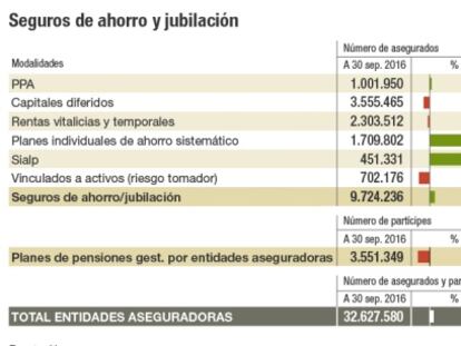 Pólizas sin sobresaltos para los que temen a la Bolsa