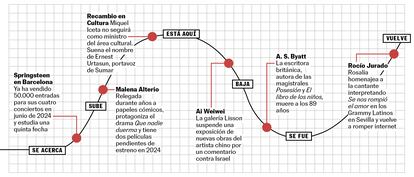 BABELIA WEB 18/11/23 RECOMENDACIONES CULTURALES 