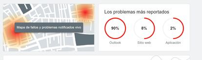 Outlook caído según Downdetector