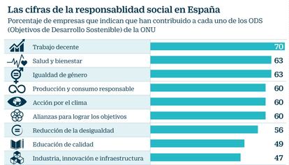 Desarrollo sostenible