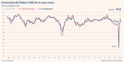 PMI