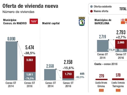 Dónde y cuánto se sigue construyendo en España