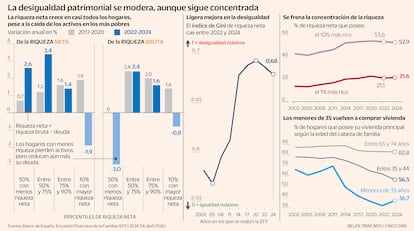 Encuesta financiera de las familias 2024 (de abril de 2026) Banco de España Gráfico