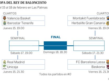 Madrid-Unicaja, Valencia-Iberostar, Barça-Baskonia y Fuenlabrada-Gran Canaria emparejamientos de la Copa