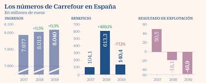 Carrefour 2019