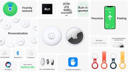 Características de las AirTags.