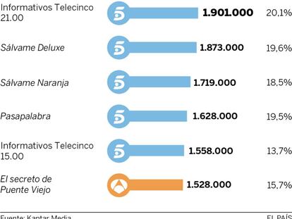 Audiencias del viernes 22 de julio