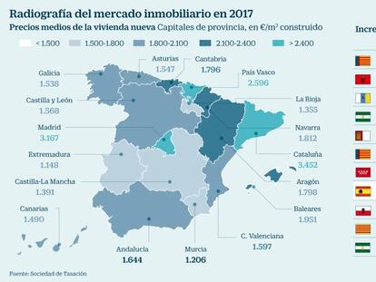 La vivienda nueva se encarece un 5% en 2017, el mayor alza en 10 años