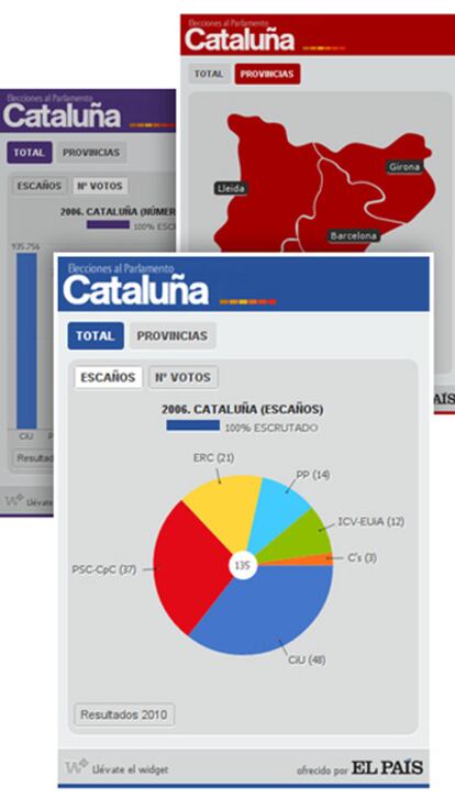 Imagen de la aplicación para conocer en tiempo real el escrutinio de las elecciones en Cataluña del domingo. Hasta ese día, la aplicación ofrece los resultados de 2006.