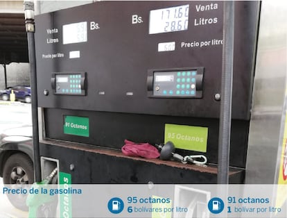 El combustible mantiene el mismo precio desde 2016, la única vez en 20 años que se ha aumentado. La hiperinflación ha dejado ese precio en simbólico, la gasolina es virtualmente gratis, el único coste es la propina que se da al empleado de la estación de servicio. El litro de gasolina de 95 octanos cuesta 6 bolívares, como se ve en la fotografía de una gasolinera de Caracas. Eso quiere decir que con el equivalente a un euro se podrían comprar cerca de 700.000 litros de gasolina. Con un céntimo de euro daría para 6.800 litros de gasolina, el equivalente a repostar 40 litros de gasolina a la semana durante más de tres años.