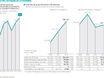 Las eléctricas cortaron la luz de 1,4 millones de viviendas en 2012