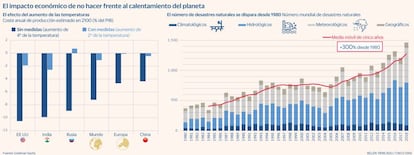 Cambio climático