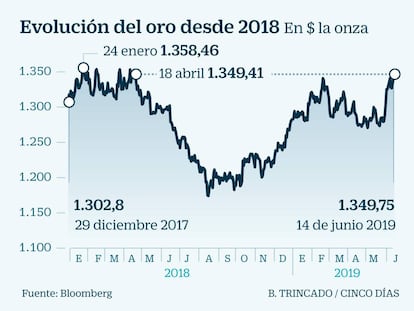 El Ibex cae un 0,5% en una semana marcada por las tensiones en los precios del crudo