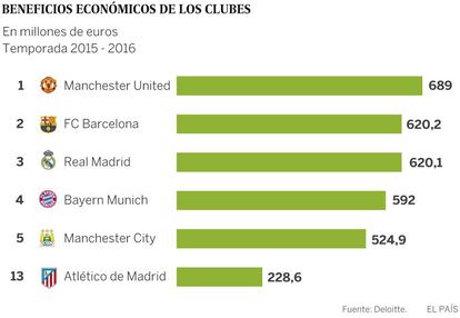 Ranking do estudo. Valores em euros.