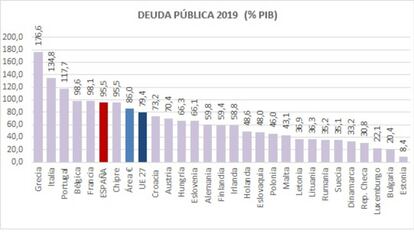 Fuente: Comisión Europea