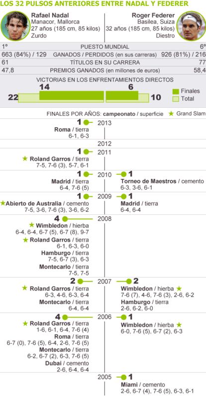 Fuente: ATP.