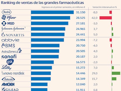 El nuevo fármaco Ozempic contra la obesidad, una mina de oro para su fabricante