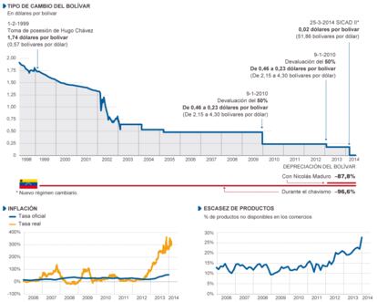 Fuente: NYT, Bloomberg, elaboración propia.