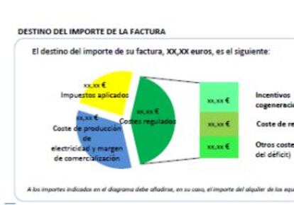 Modelo para la segunda página de la nueva factura.